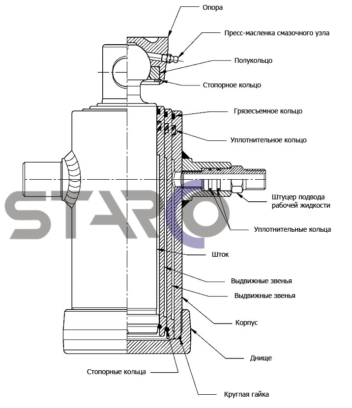 Конструкция гидроцилиндра